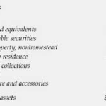 How to Read a Balance Sheet – Simple Format