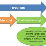 Definition of Contribution Margin