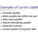 Current Liabilities Section of the Balance Sheet