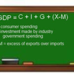 Value Investing – Gross Domestic Product (Lesson 21)