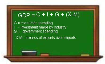 Gross Domestic Product