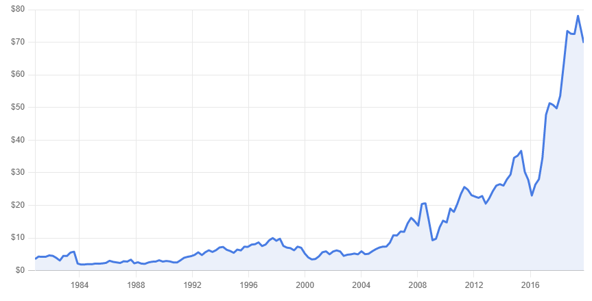 Railroad Stock