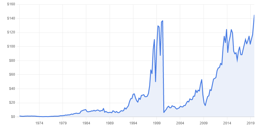 Railroad Stock