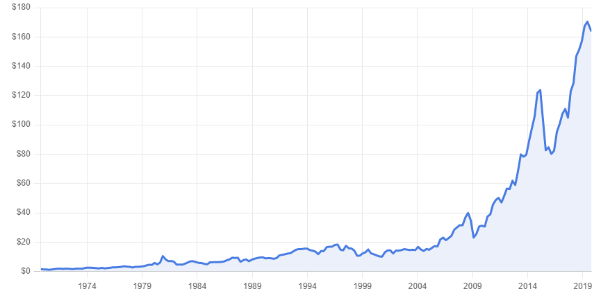 Railroad Stock