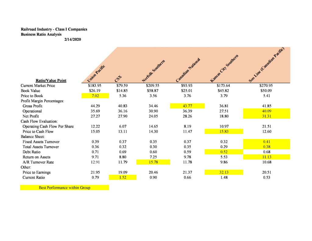 Railroad Stocks