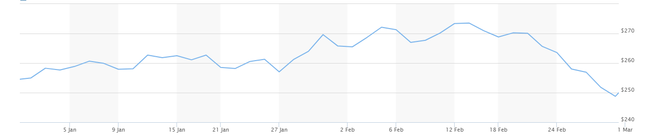 Key Performance Indicators