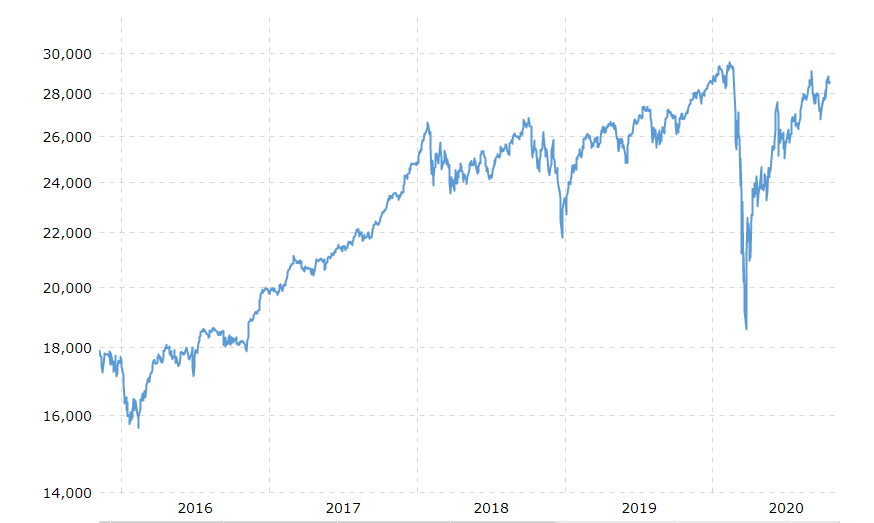 Value Investment Fund
