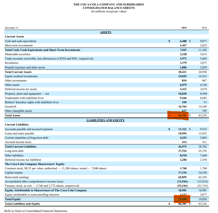 Financial Statements