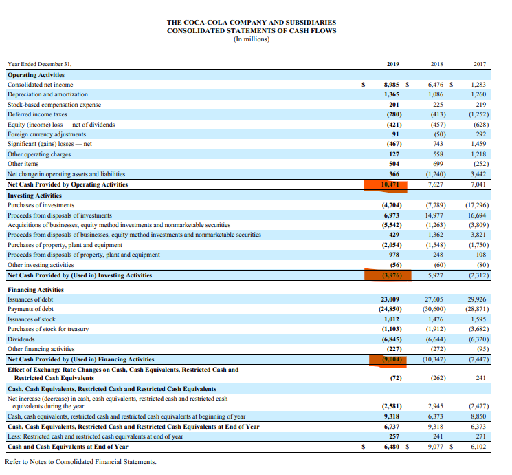 Financial Statements
