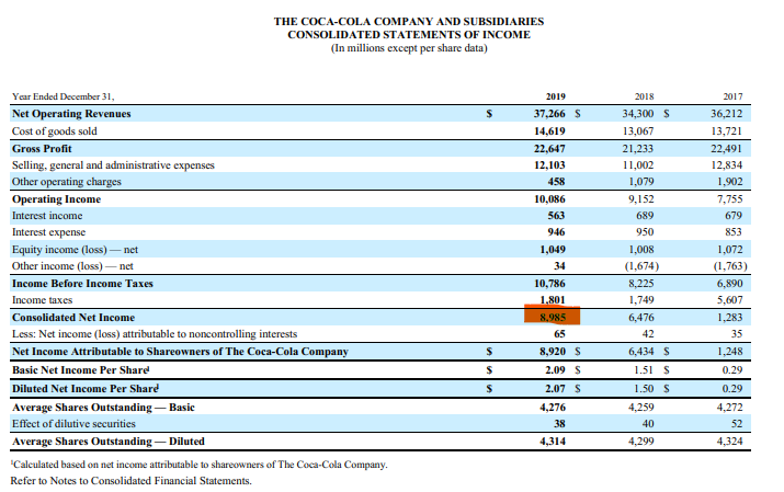 Financial Statements