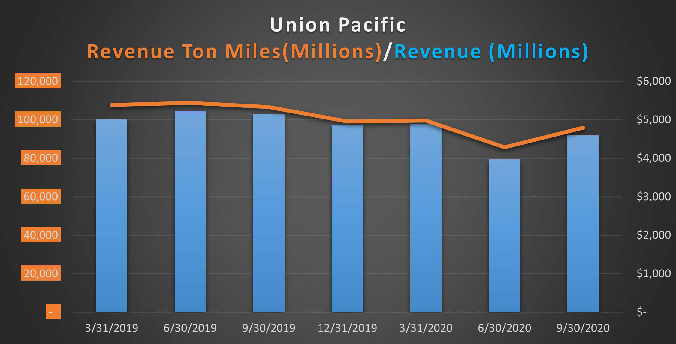 Key Performance Indicators