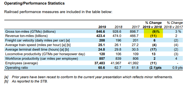 Key Performance Indicators