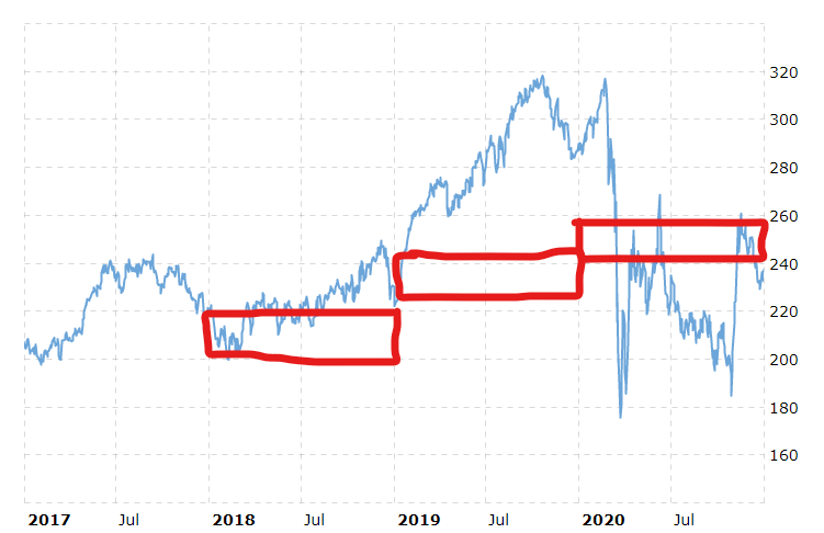 Essex Property Trust