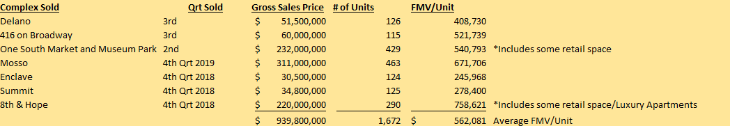 Essex Property Trust