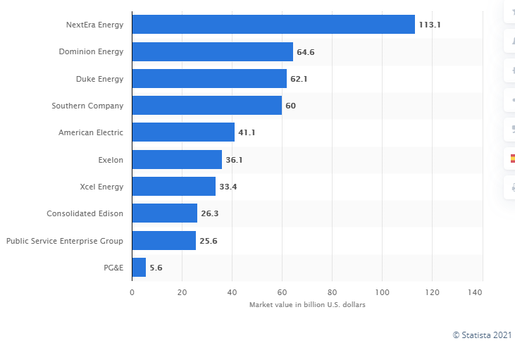 Pools of Investments