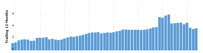 Setting Buy and Sell Points