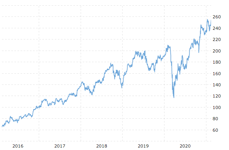 Setting Buy and Sell Points