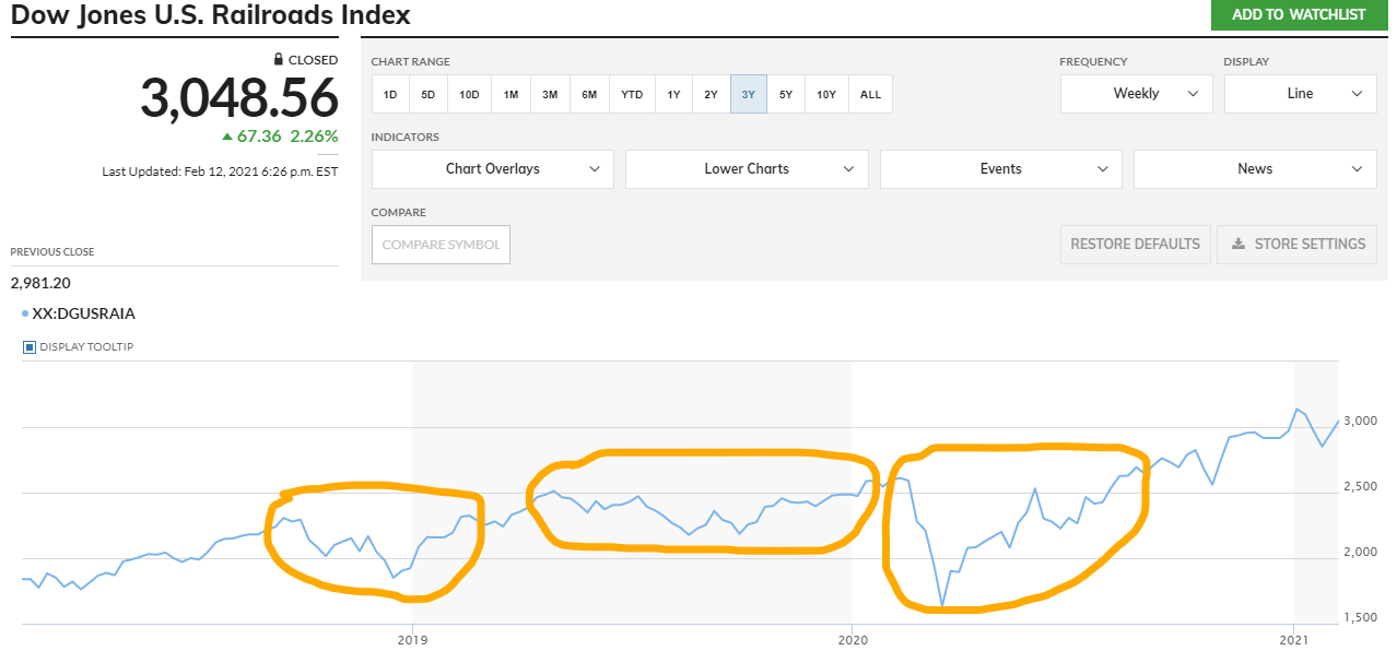 Setting Buy and Sell Points