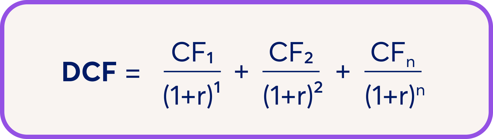 Discounted Cash Flows