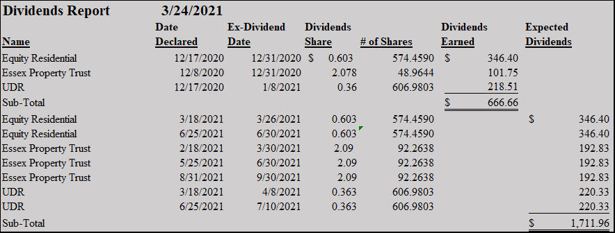 Monitoring Performance