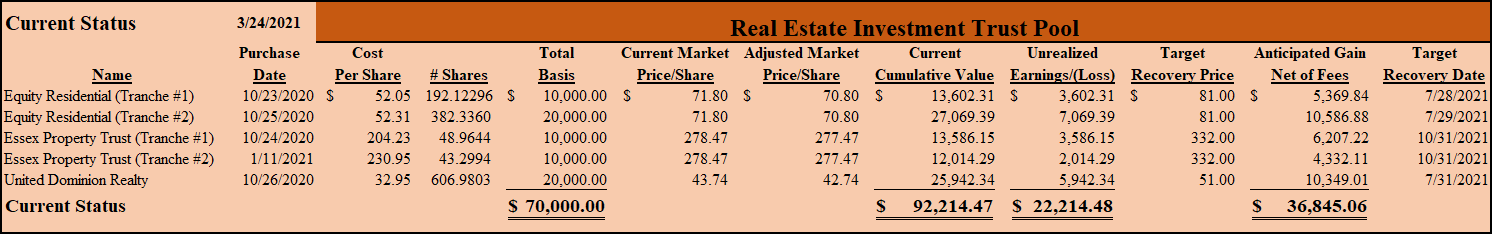Monitoring Performance