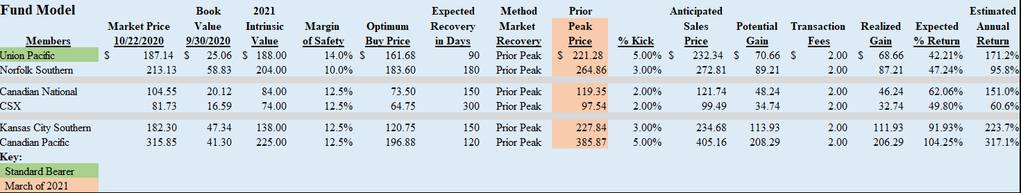Monitoring Performance