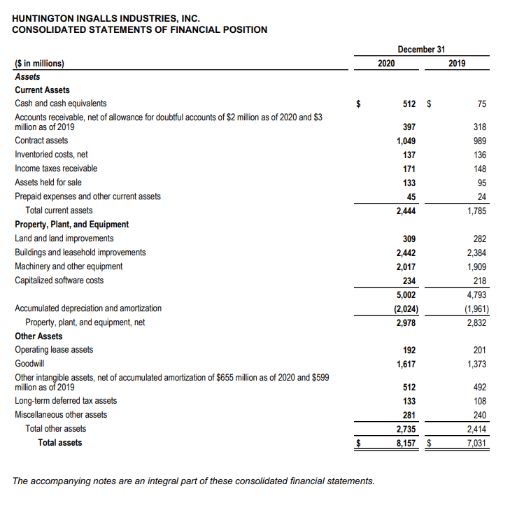 Huntington Ingalls Industries