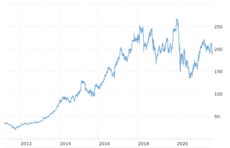 Huntington Ingalls Shipbuilding