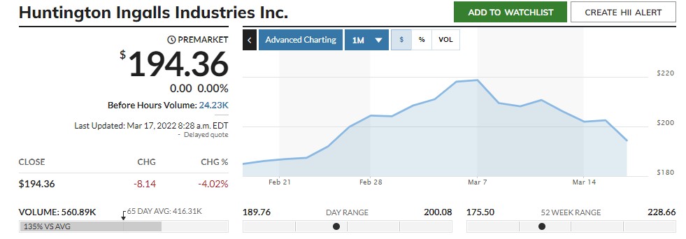 Huntington Ingalls Industries