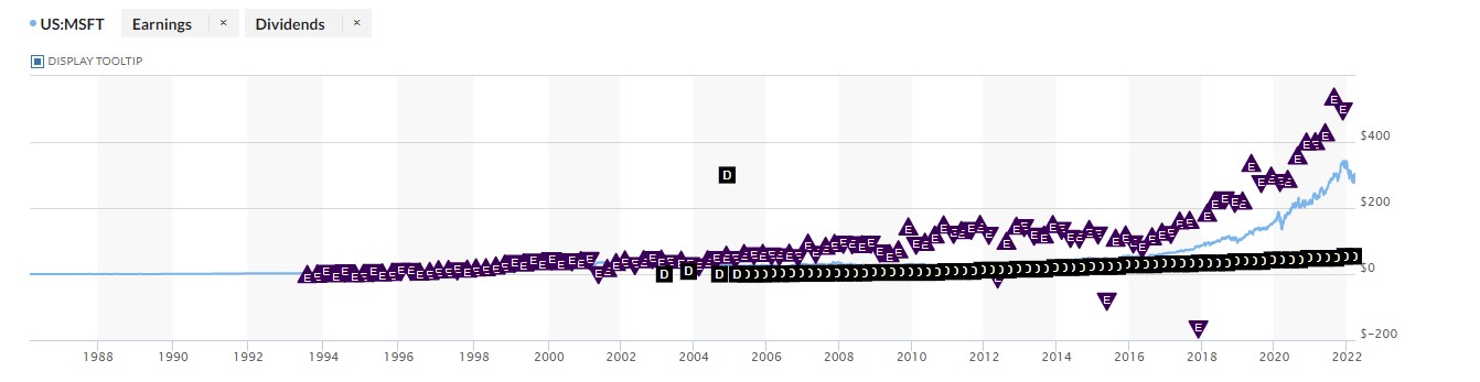 Value or Growth Investing