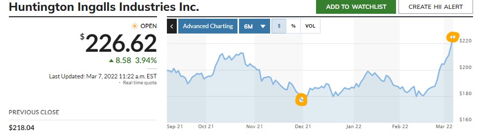 Huntington Ingalls Industries