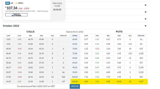 The Walt Disney Company