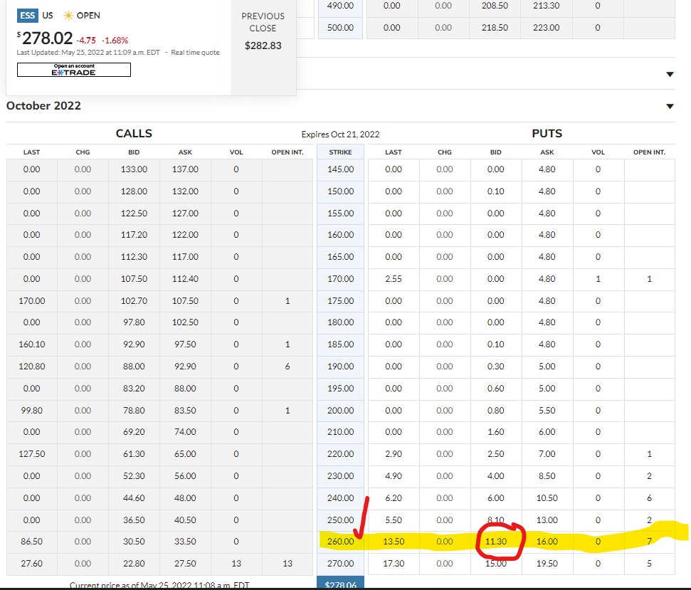 Essex Property Trust