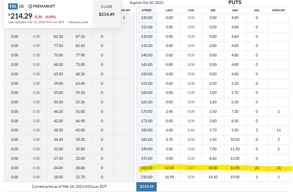 Essex Property Trust