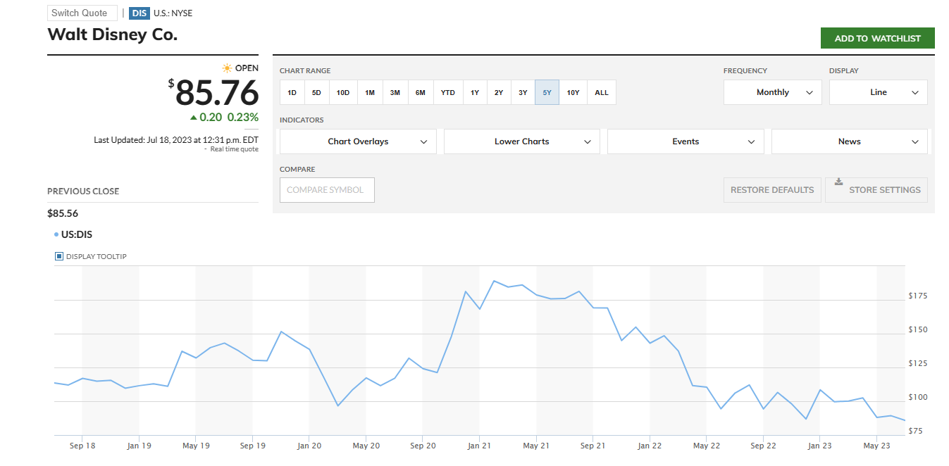 The Walt Disney Company