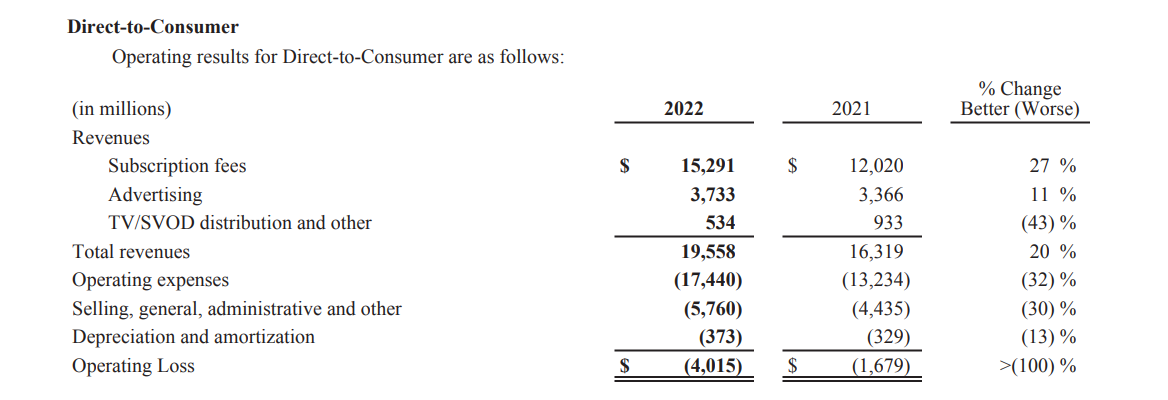 The Walt Disney Company
