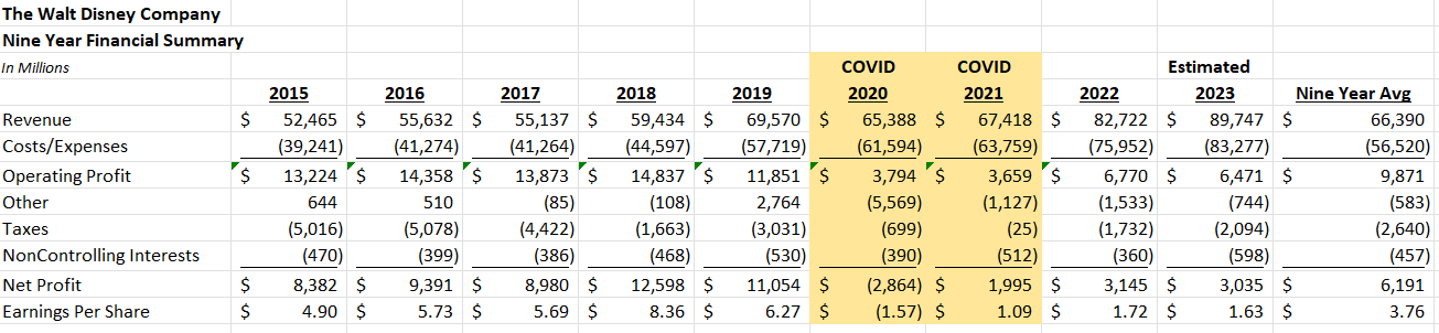 The Walt Disney Company