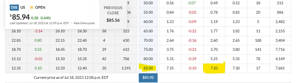 The Walt Disney Company