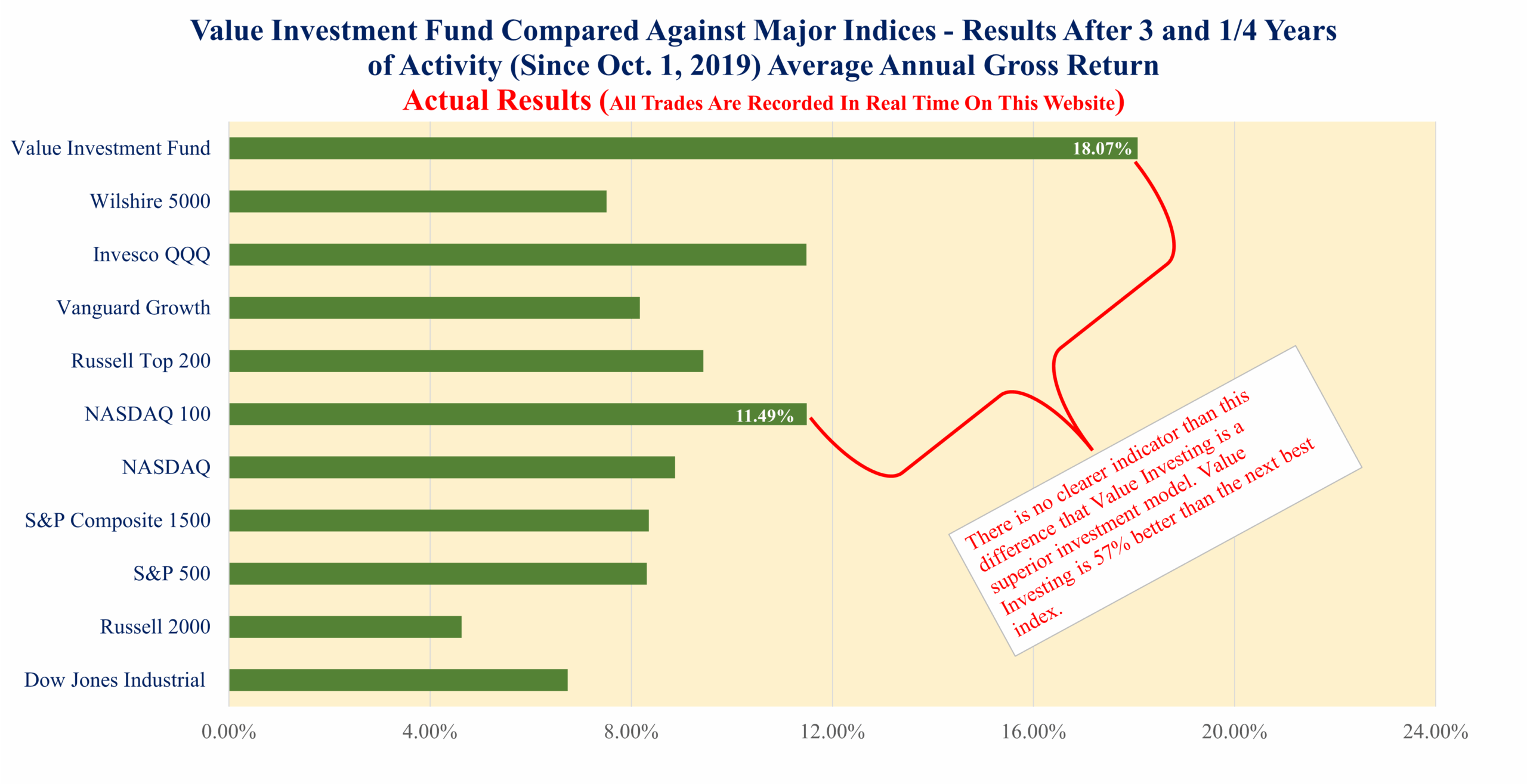 Value Investment Fund