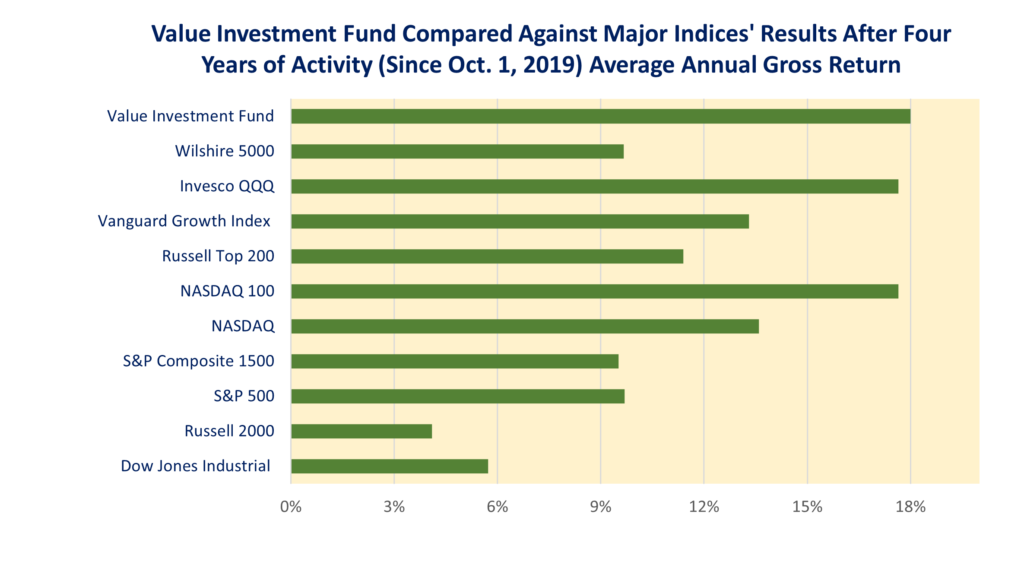 Value Investing