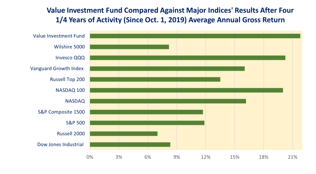 Value Investing