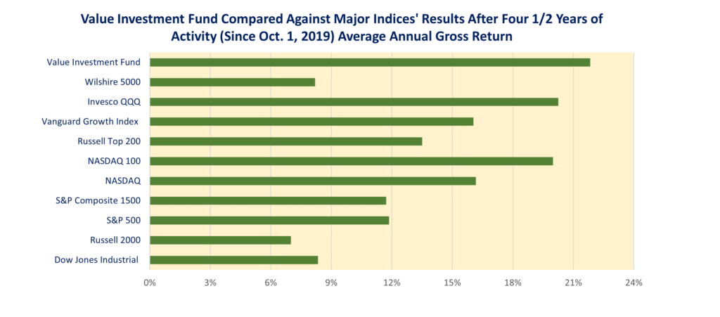 Value Investing