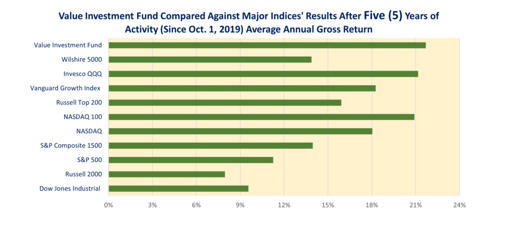 Value Investing