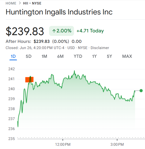 Huntington Ingalls Shipbuilding