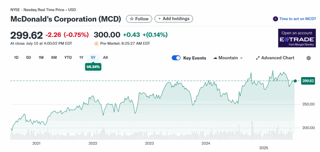 McDonald's Corporation