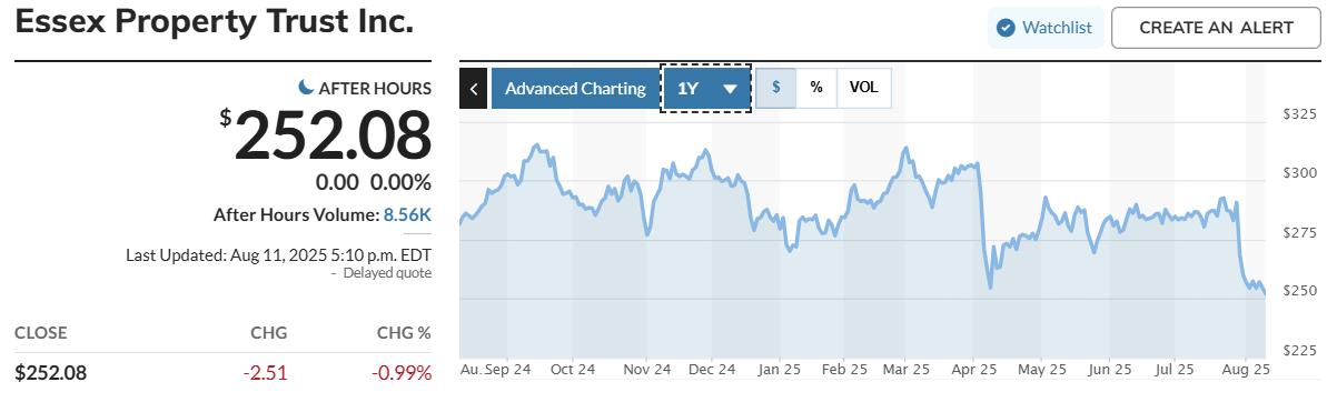 Essex Property Trust