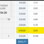 Sold PUT Options Essex Property Trust