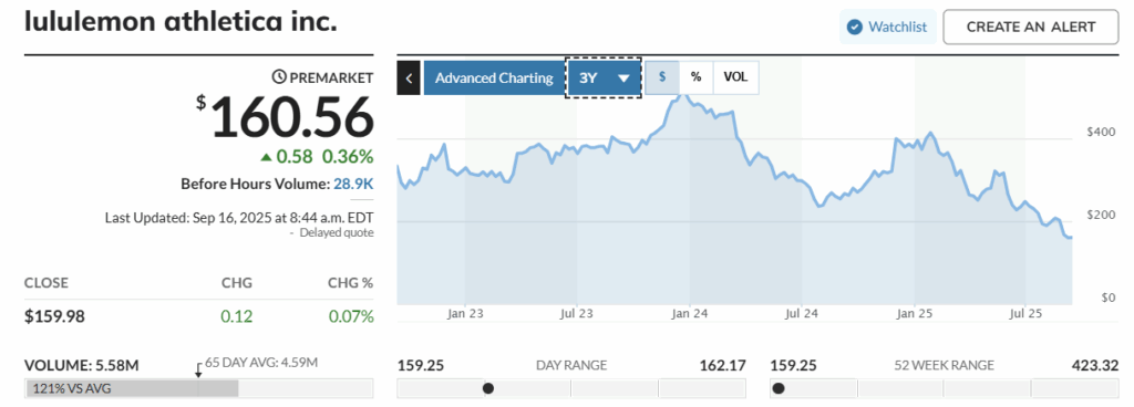 Lululemon Athletica Inc.