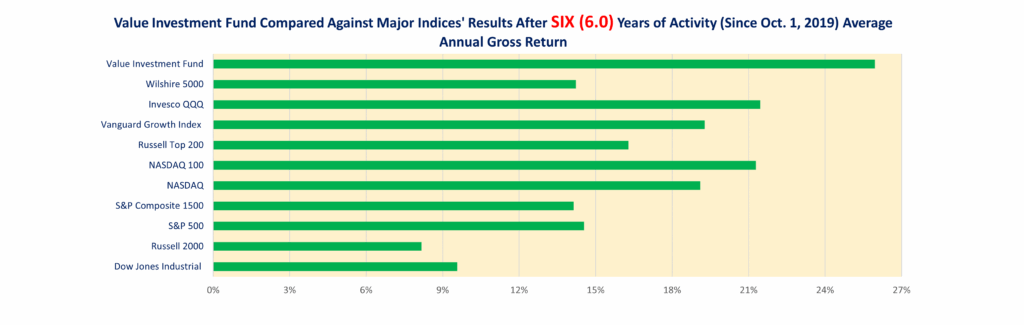 Value Investment Fund