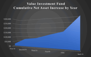 Value Investment Fund